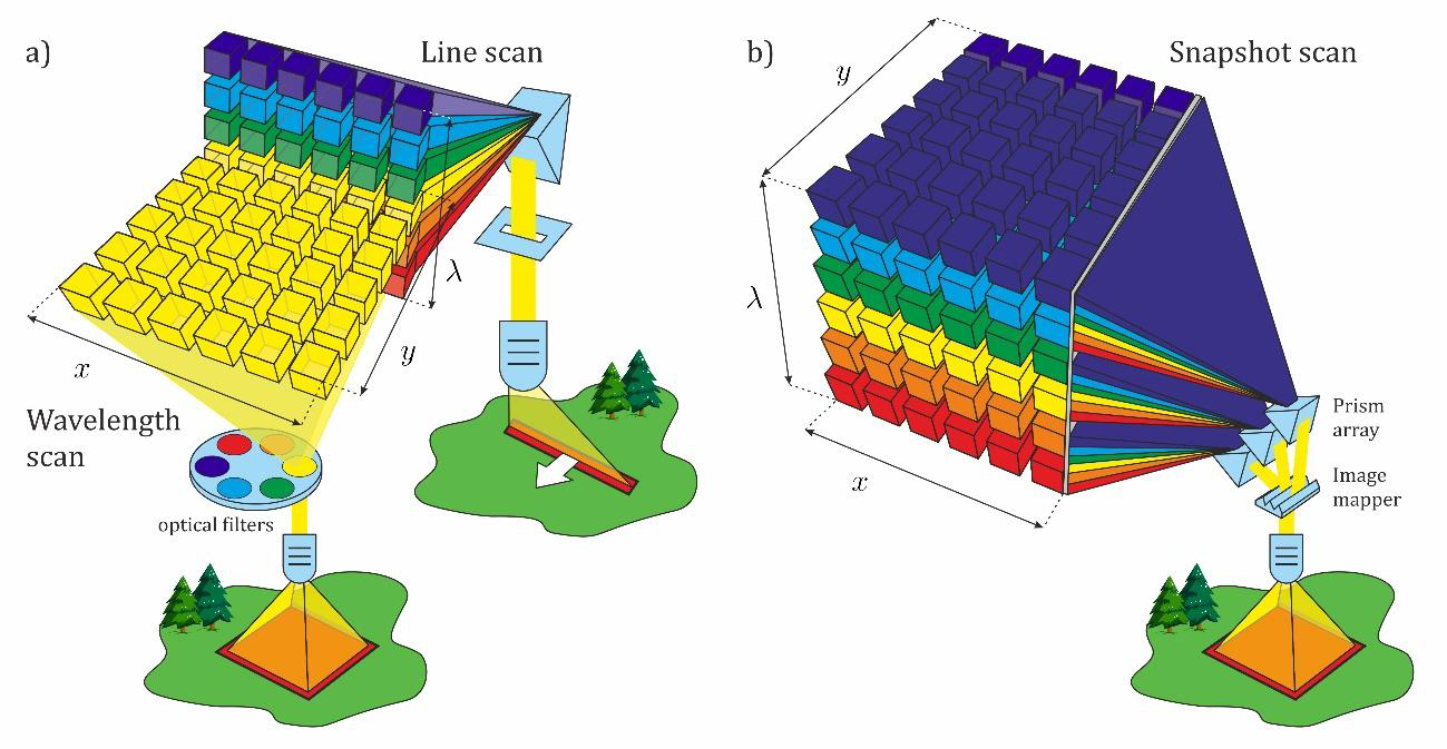 Remote sensing image fusion on 3D scenarios: A review of applications for agriculture and forestry 