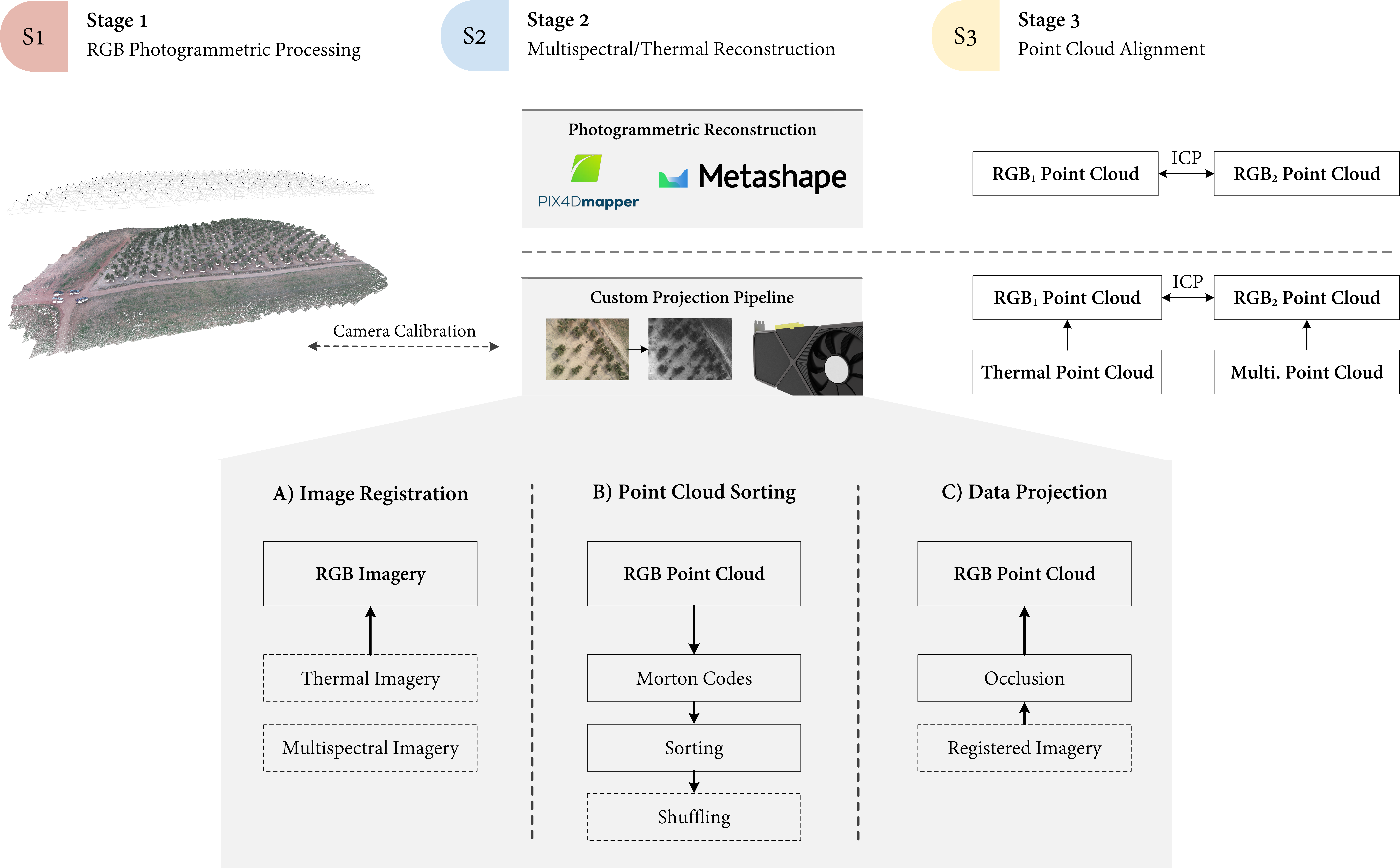 Efficient generation of occlusion-aware multispectral and thermographic point clouds 