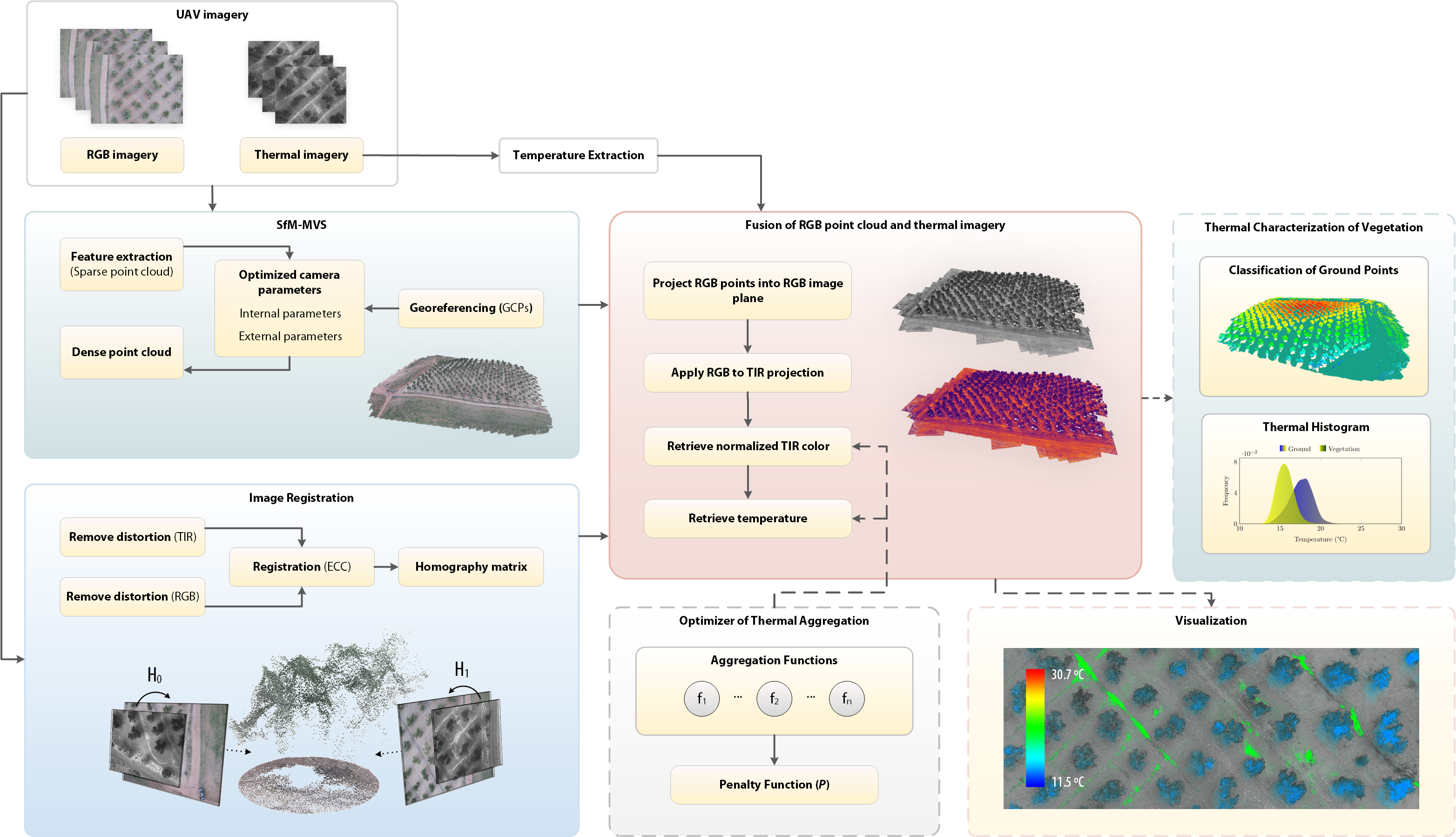 An optimized approach for generating dense thermal point clouds from ...