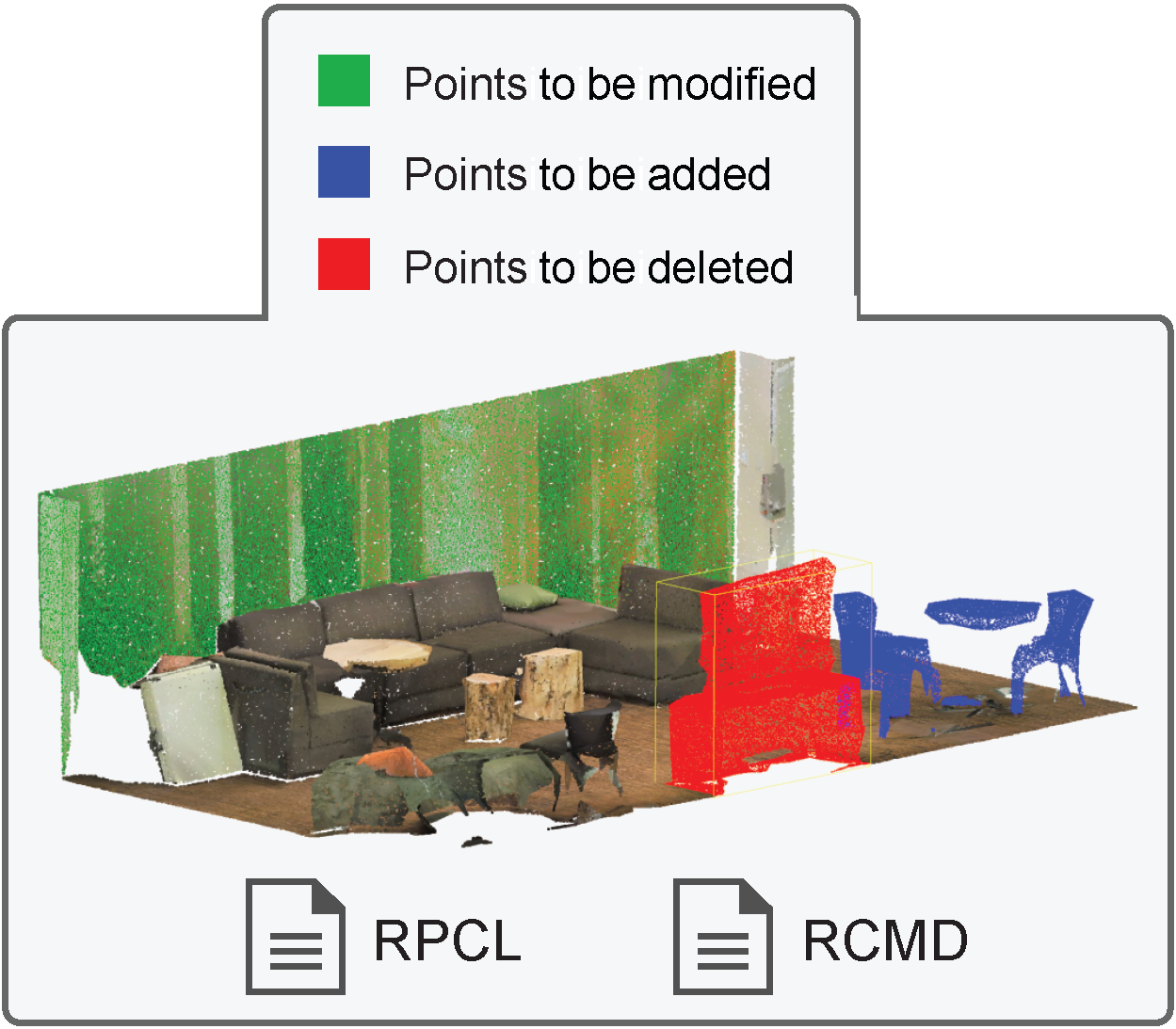 A Version Control System for Point Clouds 