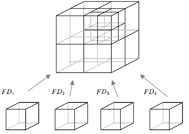 Change Detection in Point Clouds Using 3D Fractal Dimension 