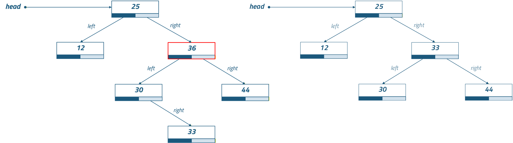 Data Structures teaser