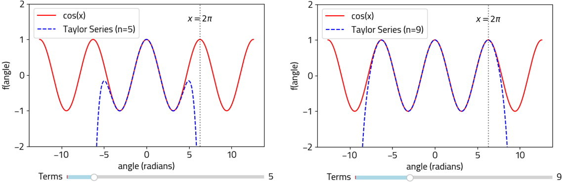 Introduction to Programming teaser